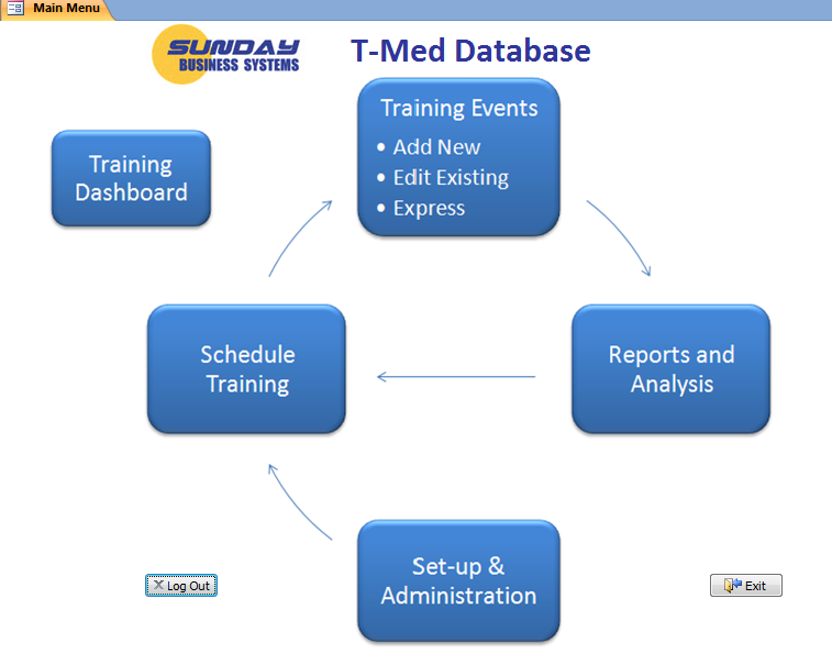 screenshot of SBS T-Med Database